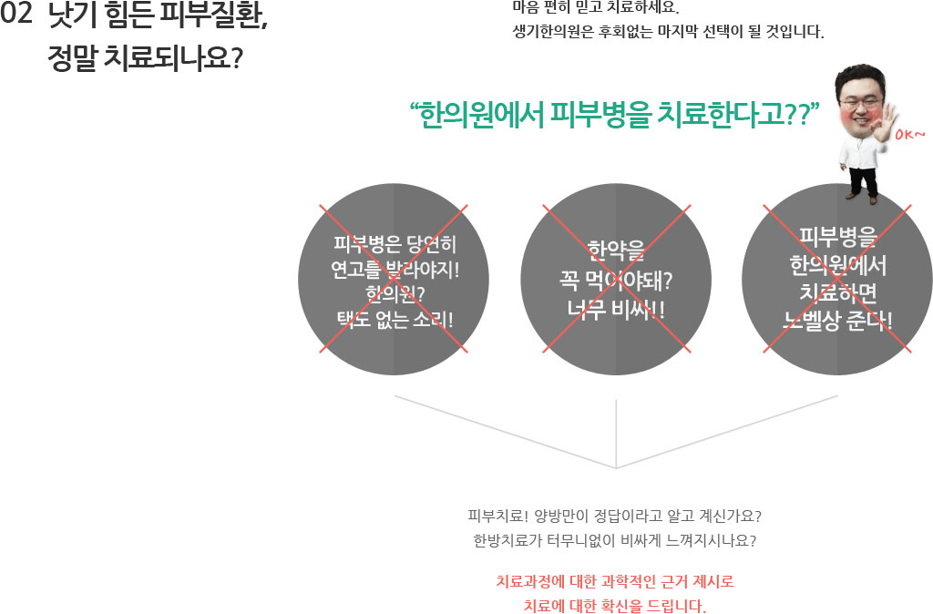 02 낫기 힘든 피부질환, 정말 치료되나요? - 피부치료! 양방만이 정답이라고 알고 계신가요? 한방치료가 터무니없이 비싸게 느껴지시나요? 치료과정에 대한 과학적인 근거 제시로 치료에 대한 확신을 드립니다.
