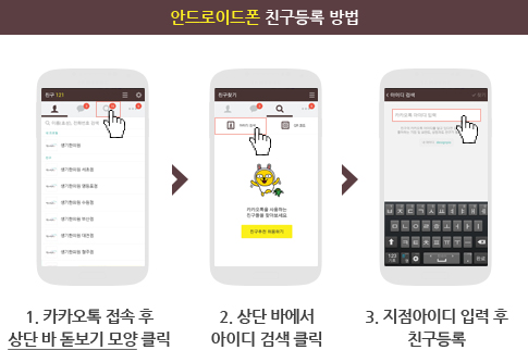 안드로이드폰 친구등록 방법 1. 카카오톡 접속 후 상단 바 돋보기 모양 클릭 2. 상단 바에서 아이디 검색 클릭 3. 지점아이디 입력 후 친구등록