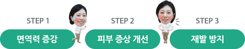 면역력 증강, 피부 증상 개선, 재발 방지
