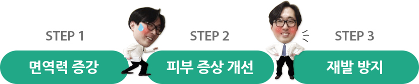 면역력 증강, 피부 증상 개선, 재발 방지