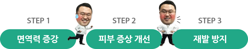면역력 증강, 피부 증상 개선, 재발 방지