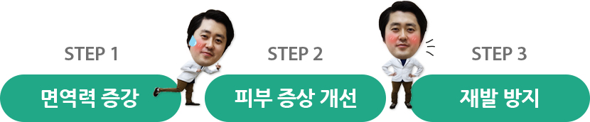 면역력 증강, 피부 증상 개선, 재발 방지