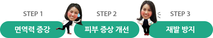 면역력 증강, 피부 증상 개선, 재발 방지