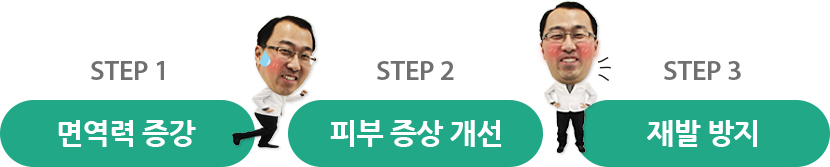 면역력 증강, 피부 증상 개선, 재발 방지