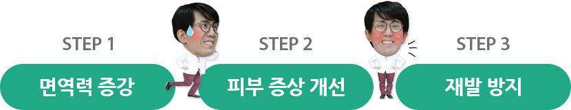 면역력 증강, 피부 증상 개선, 재발 방지