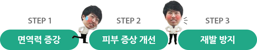 면역력 증강, 피부 증상 개선, 재발 방지
