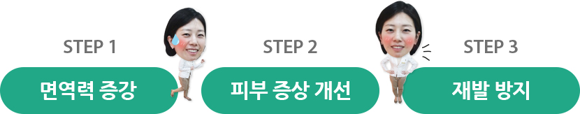 면역력 증강, 피부 증상 개선, 재발 방지