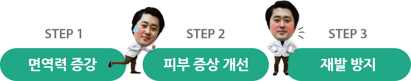 면역력 증강, 피부 증상 개선, 재발 방지